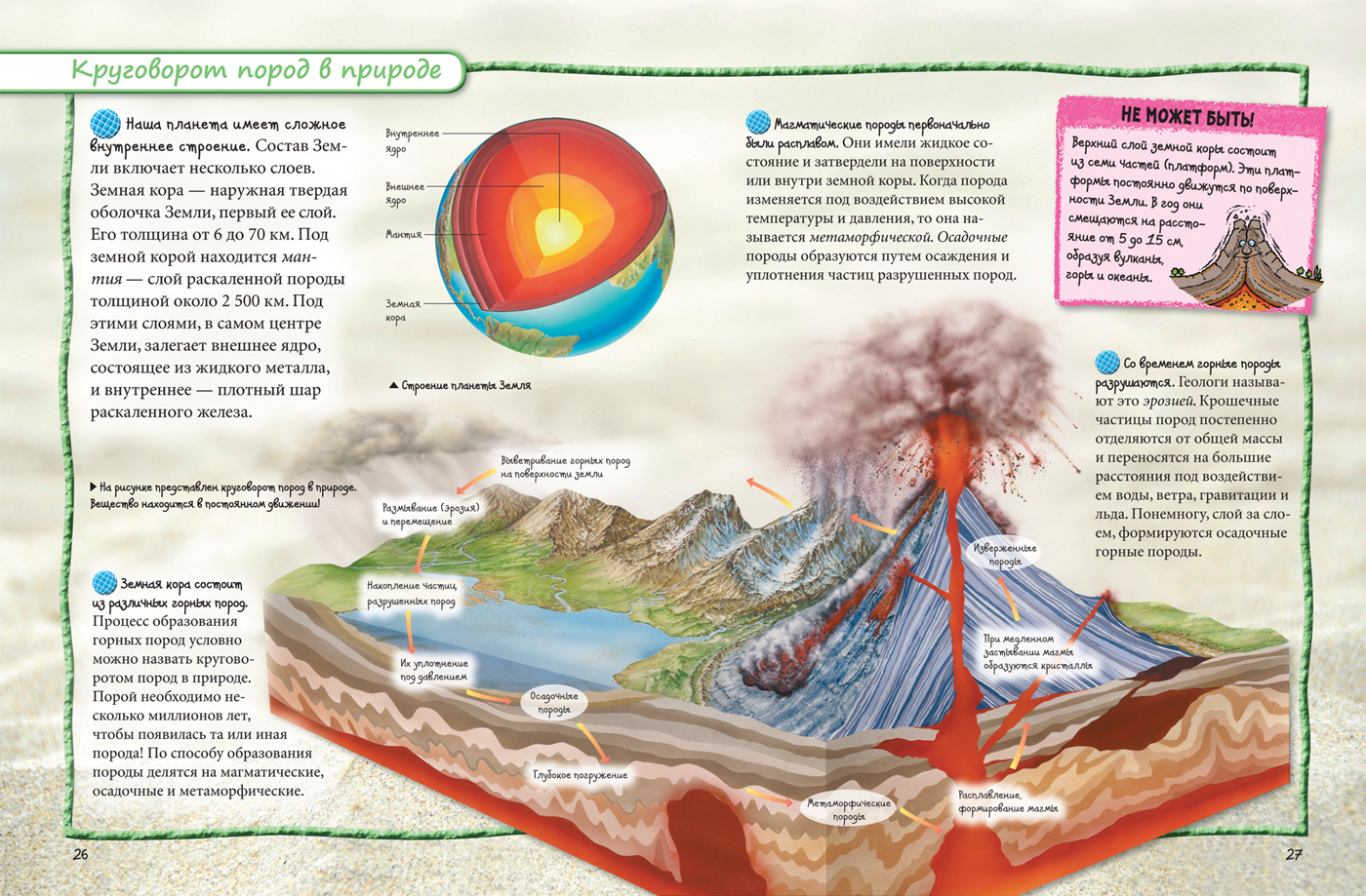 Слои природы. Круговорот горн опород. Интересные энциклопедические факты для детей. Энциклопедия интересных фактов. Энциклопедия необычных фактов.